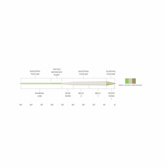 Scientific Anglers Amplitude Trout Standard Fly Line Scientific